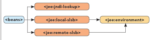 JEE Namespace Diagram